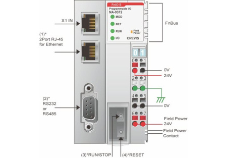 NA-9372 ПЛК, Codesys, MODBUS TCP, OPC DA